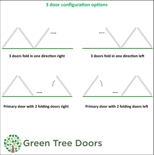 3 Door Bifold Configuration Options