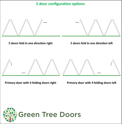 5 Door Bifold Configuration Options