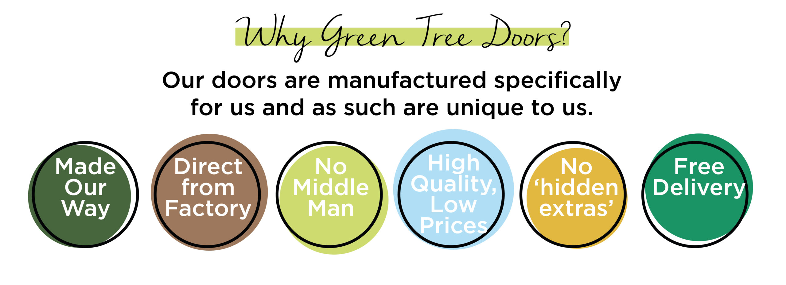 Green Tree Doors Delivery